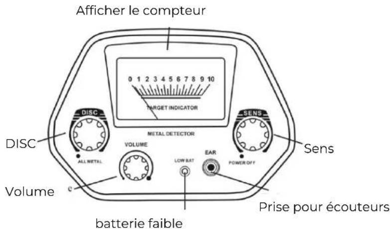 DENVER MET-117 - Pièces du boîtier de commande - 1