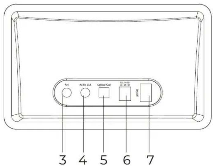 DENVER IDA-430 - Emplacement des touches de commande - 2