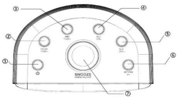 ① ② ③ ④ ⑤ ⑥ ⑦ SNOOZE AIR BAN GULBEEF HOUR TUNI- ALL VOL+ ALL VOL+ FULL SET/FREE M+