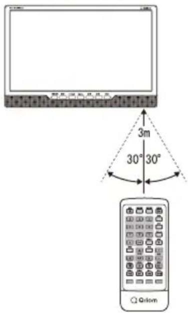 Qriom PTV-DVD140C - リモコンの操作範囲 - 1