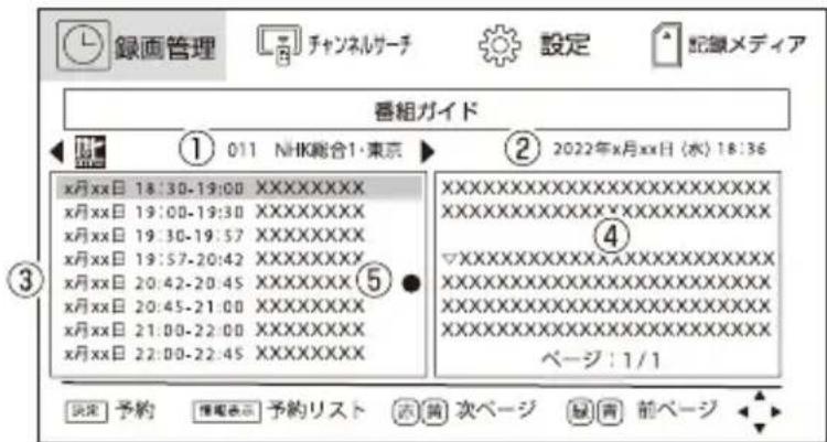 Qriom PTV-DVD140C - 番組表(EPG ガイド)を表示する - 2