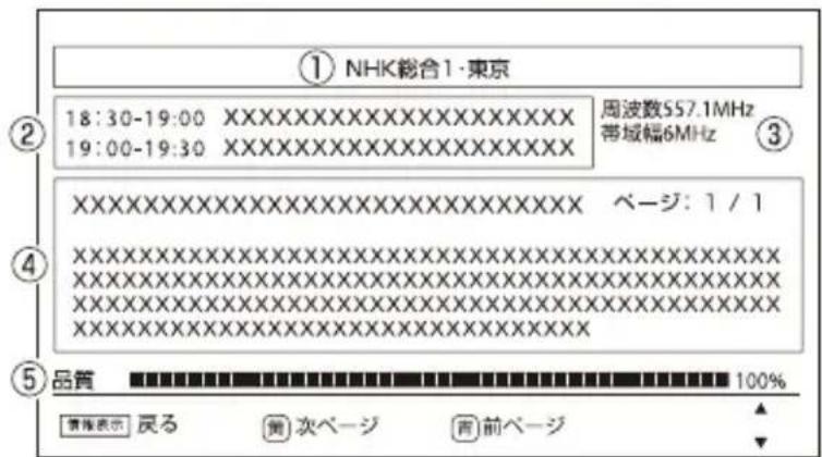 Qriom PTV-DVD140C - 情報を表示する - 2