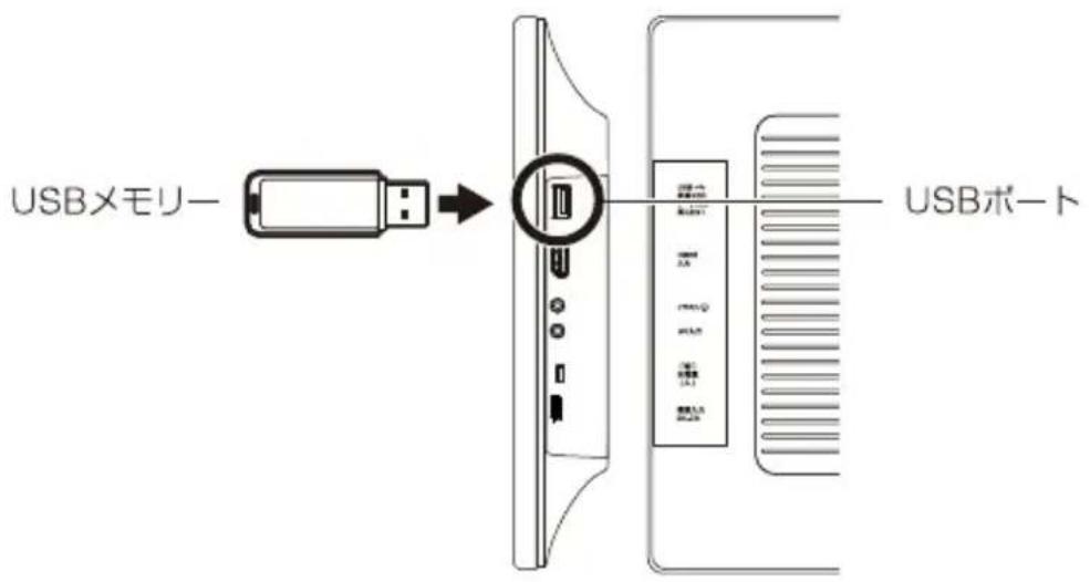 Qriom PTV-DVD140C - 外部メモリーを取り付ける - 1