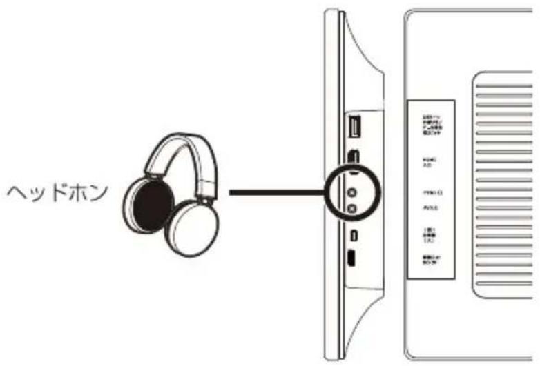 Qriom PTV-DVD140C - ヘッドホンを使用する - 1