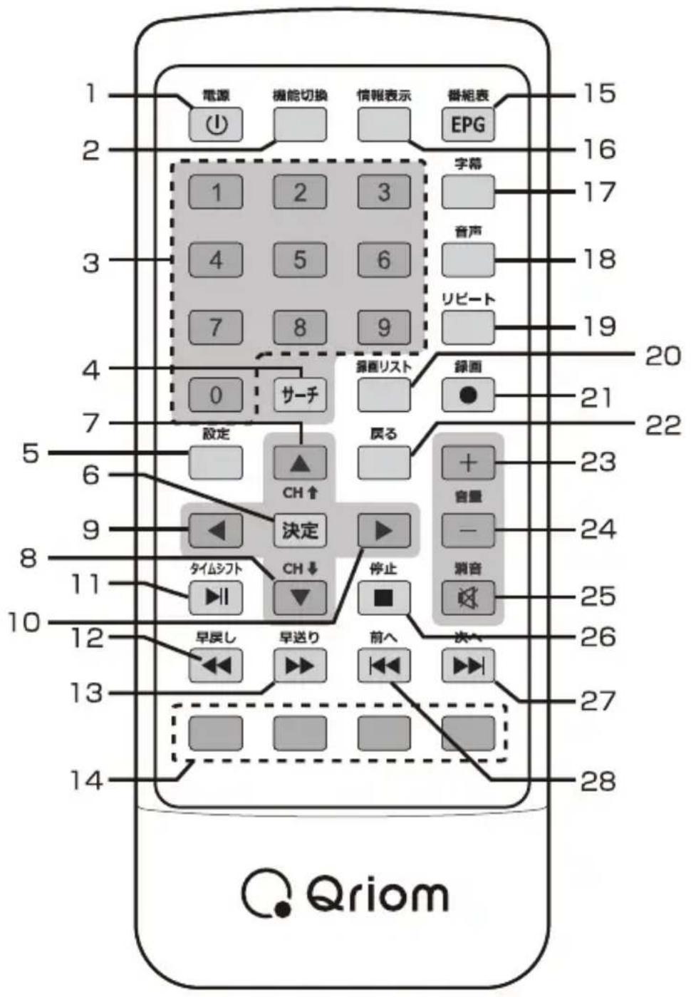 Qriom PTV-DVD140C - リモコン各部の名称・機能 - 1