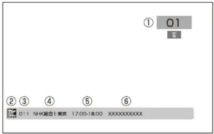 Qriom PTV-DVD140C - 情報を表示する - 1