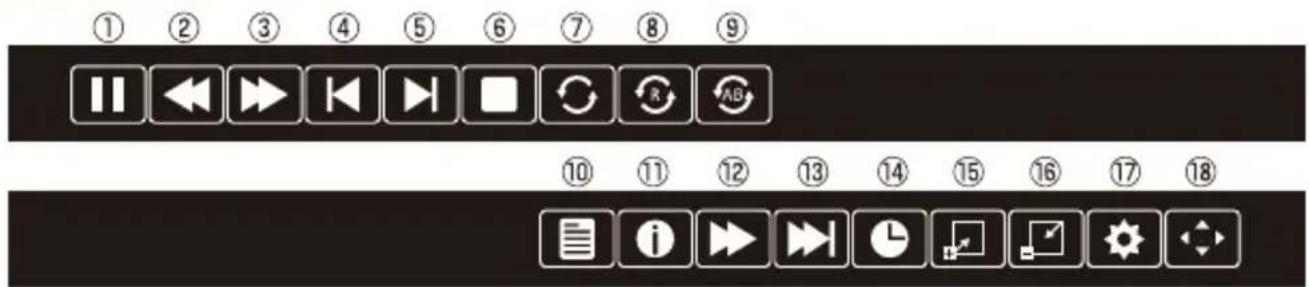 Qriom PTV-DVD140C - ■動画ファイルサブメニュー - 1