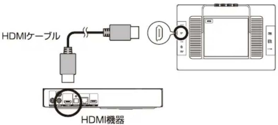Qriom PTV-DVD140C - HDMI機器を接続する - 1