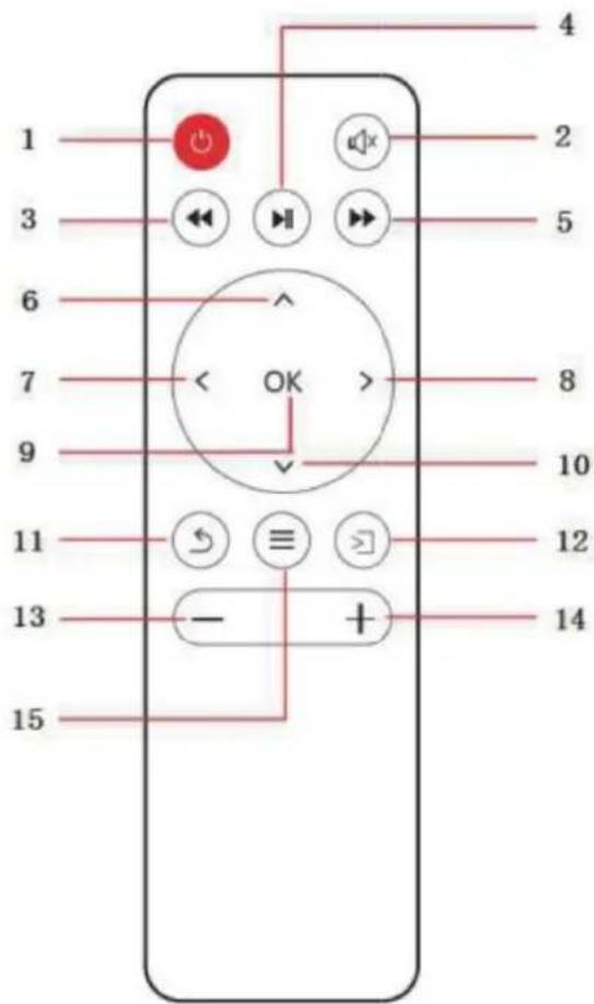 1 2 3 5 6 7 8 9 10 11 12 13 14 15 OK - +