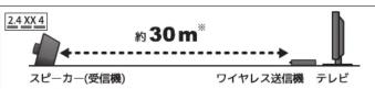 Qriom YWLS-24 - 電波に関するご注意 - 1