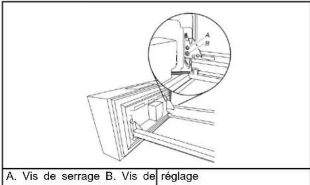 WHIRLPOOL WRFF3436RB - Alignement des façades des tiroirs réfrigérés (sur certains modèles) - 4