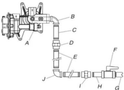 WHIRLPOOL WSGS7530RV - Raccordement typique à une canalisation rigide - 1