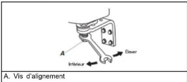 WHIRLPOOL WRSF5836RZ - Alignment des portes - 2