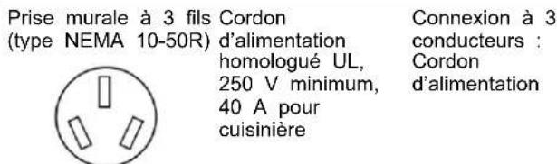 WHIRLPOOL YWFES5030RV - Options de Raccordement Électrique - 2