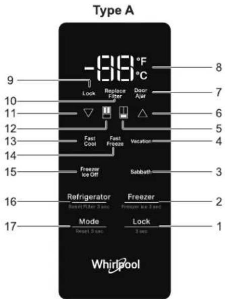 WHIRLPOOL WRFF3136SZ - UTILISATION DES COMMANDES Utilisation des commandes - 1