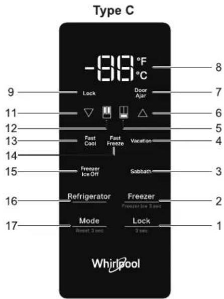 WHIRLPOOL WRFF3136SZ - UTILISATION DES COMMANDES Utilisation des commandes - 3