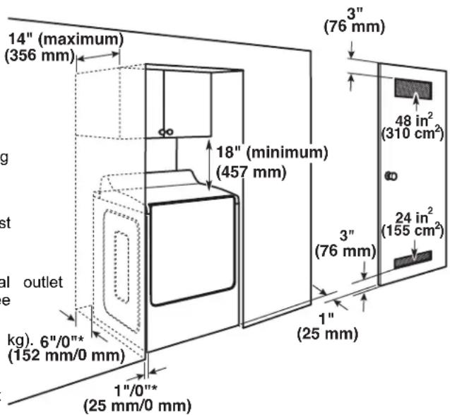 WHIRLPOOL YWED6720RR - Recommended installation clearances (dryer only): - 1