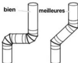 WHIRLPOOL YWED5720RW - Conduit métallique rigide : - 1
