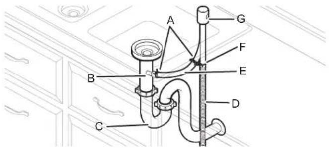 WHIRLPOOL WDF341PAPT - Connect drain hose - 12