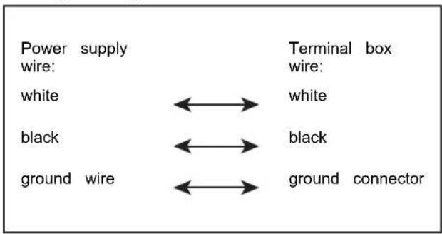 WHIRLPOOL WDF341PAPB - Wiring configuration - 1