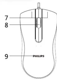 PHILIPS SPT6201 - 注意: - 2