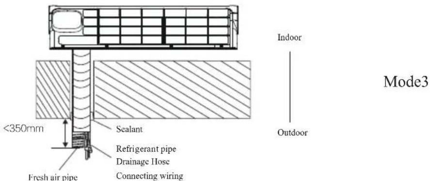 TCL FreshIN S12C8S0 - Step9: Mount Indoor Unit - 3