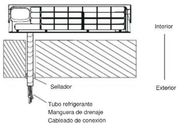 TCL FreshIN S12C8S0 - Paso 9: Montar la unidad interior - 2
