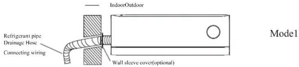 TCL FreshIN S12C8S0 - Step9: Mount Indoor Unit - 1