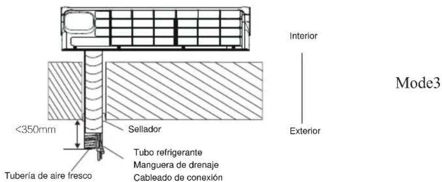 TCL FreshIN S12C8S0 - Paso 9: Montar laidad interior - 3