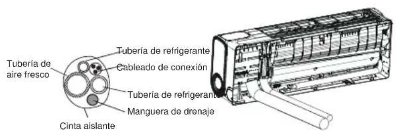 TCL FreshIN S12C8S0 - Paso 8: Envolver tuberías y cables - 3