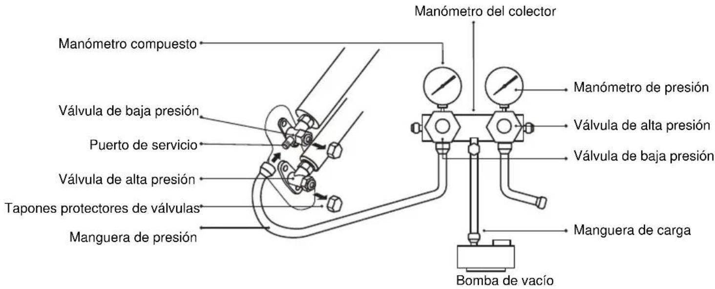 TCL FreshIN S12C8S0 - Paso 6: Bombeo de vacio - 2