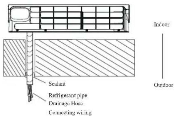TCL FreshIN S12C8S0 - Step9: Mount Indoor Unit - 2