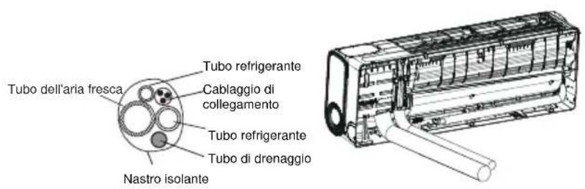 TCL FreshIN S12C8S0 - Passo 8: Avvolgere tubazioni e cavi - 3