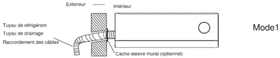 TCL FreshIN S12C8S0 - Étape 9 : Monter l'unité interieure - 1