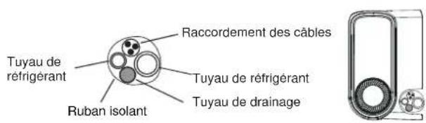 TCL FreshIN S12C8S0 - Disposez les tuyaux, les cables et le uyau de drainage ainsi que l'image suivante. - 2