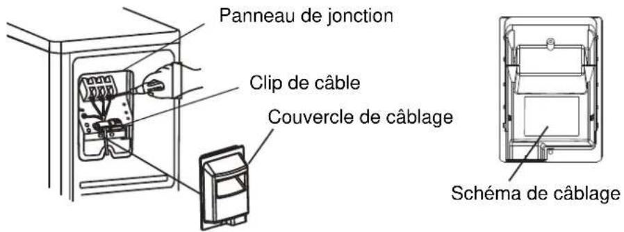 TCL FreshIN S12C8S0 - Étape 4: installer le câblage - 1