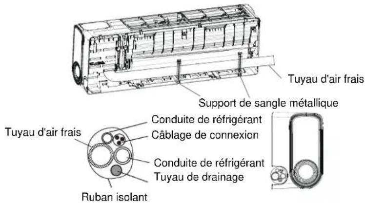 TCL FreshIN S12C8S0 - Disposez les tuyaux, les cables et le uyau de drainage ainsi que l'image suivante. - 1