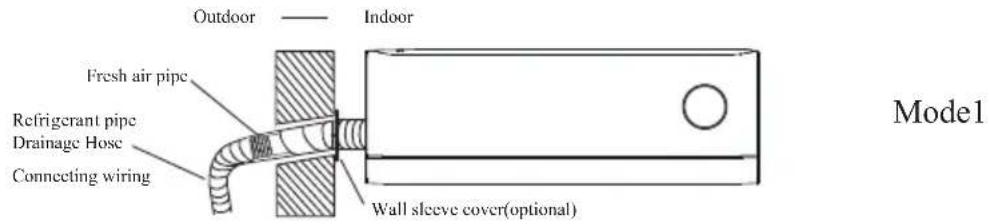 TCL FreshIN S12C8S0 - Step9: Mount Indoor Unit - 1
