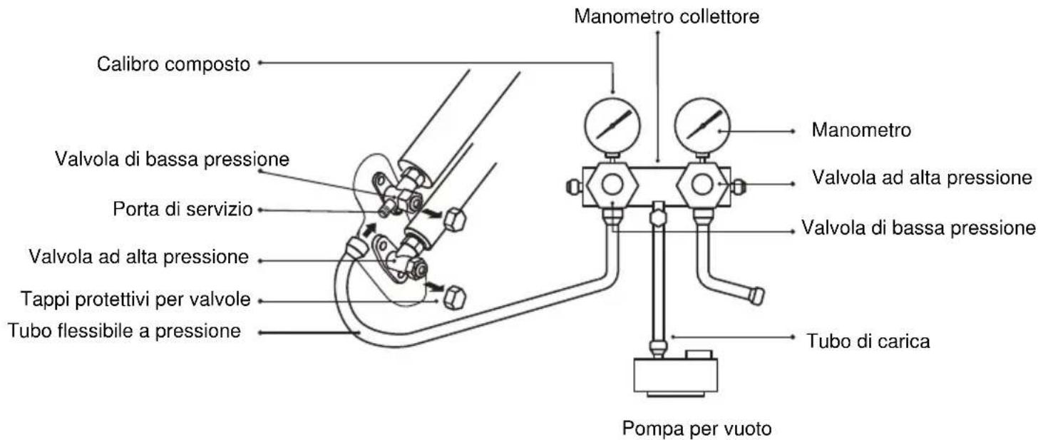 TCL FreshIN S12C8S0 - Passo6: Pompeaggio sottovuoto - 1