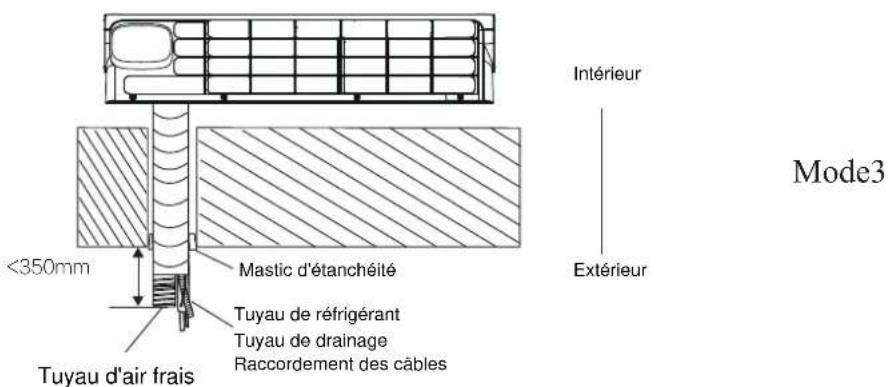 TCL FreshIN S12C8S0 - Étape 9:Monter l'unité intérieure - 3