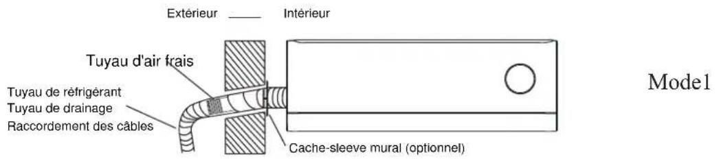 TCL FreshIN S12C8S0 - Étape 9:Monter l'unité intérieure - 1