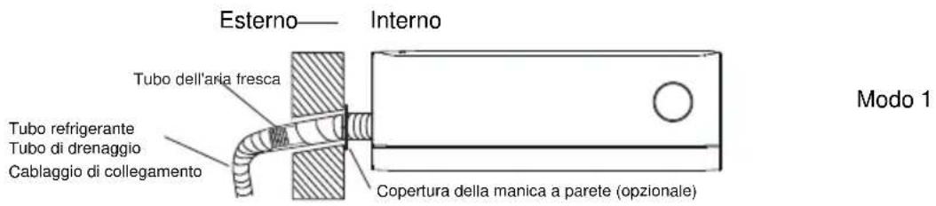 TCL FreshIN S12C8S0 - Passo 9: Montare l'unità interna - 1