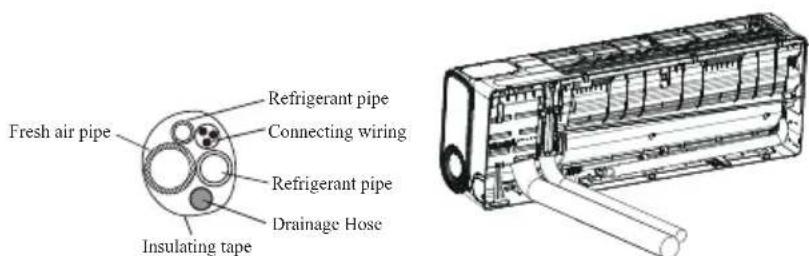 TCL FreshIN S12C8S0 - Step8: Wrap Piping and Cable - 3