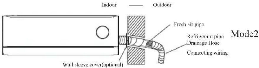 TCL FreshIN S12C8S0 - Step9: Mount Indoor Unit - 2