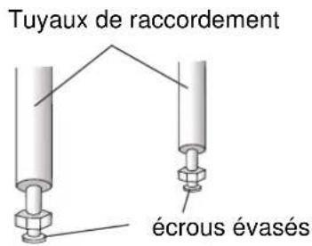 TCL FreshIN S12C8S0 - Étape 5 : connexion du tuyau de réfrigérant - 2