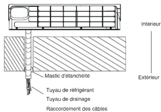 TCL FreshIN S12C8S0 - Étape 9 : Monter l'unité interieure - 2