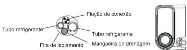 TCL FreshIN S12C8S0 - Passo 8: Enrole Tubulações e Cabos - 2