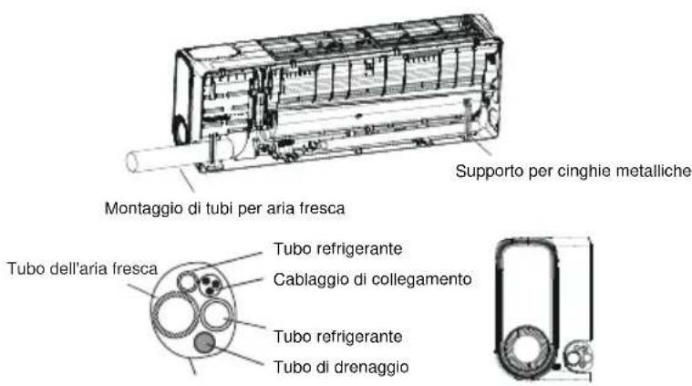TCL FreshIN S12C8S0 - Passo 8: Avvolgere tubazioni e cavi - 2