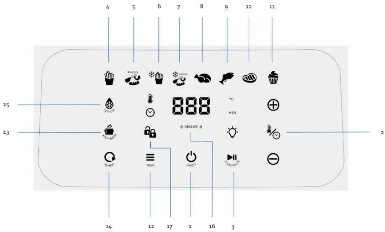 FRITEL SnackTastic ST 7520 - BEDIENINGSDISPLAY - 1