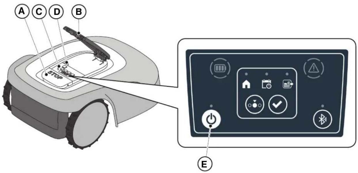 STIGA A 4 - Procédure : - 1